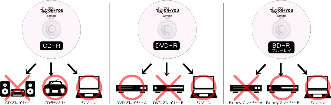 相性問題