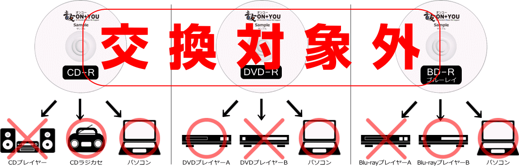 交換対象外