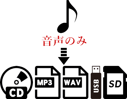 音声のみ