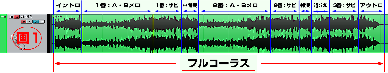 フルコーラス