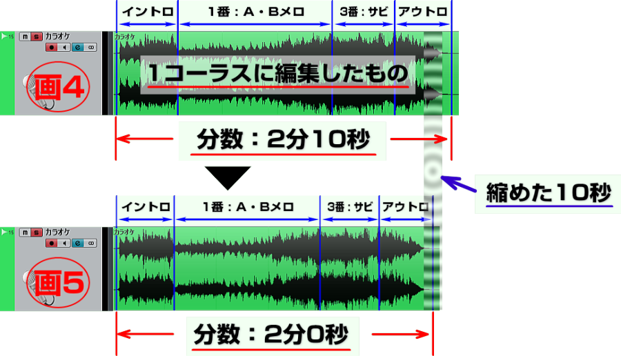 タイムストレッチ