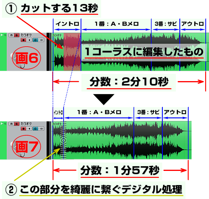 イントロを削る